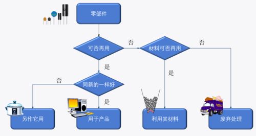 海關(guān)技術(shù)規(guī)范解讀 進(jìn)口含再用零部件產(chǎn)品檢驗規(guī)程及技術(shù)服務(wù)