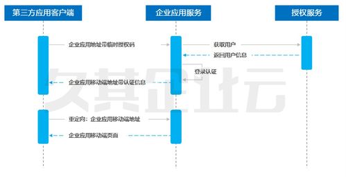 智能移動報賬技術(shù)框架中的第三方服務(wù)接入技術(shù)解析